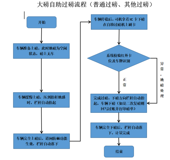 1623571832373168.png image.png