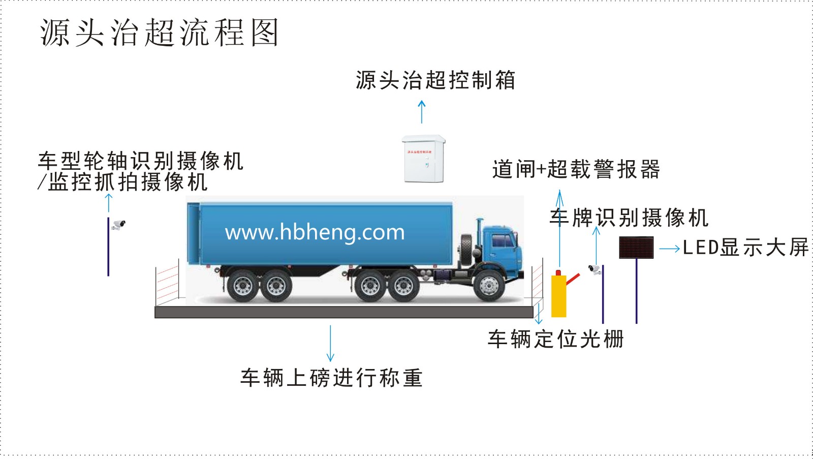 1698046731629908.jpg 治超流程圖.jpg